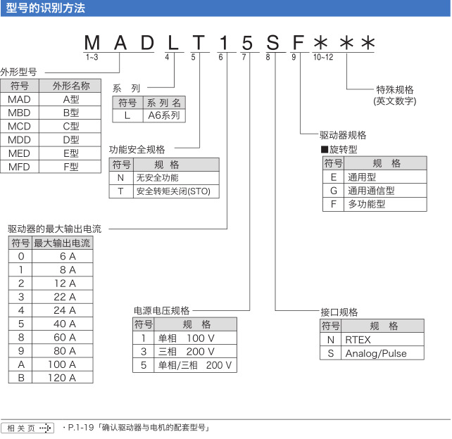 欧博官网自动化